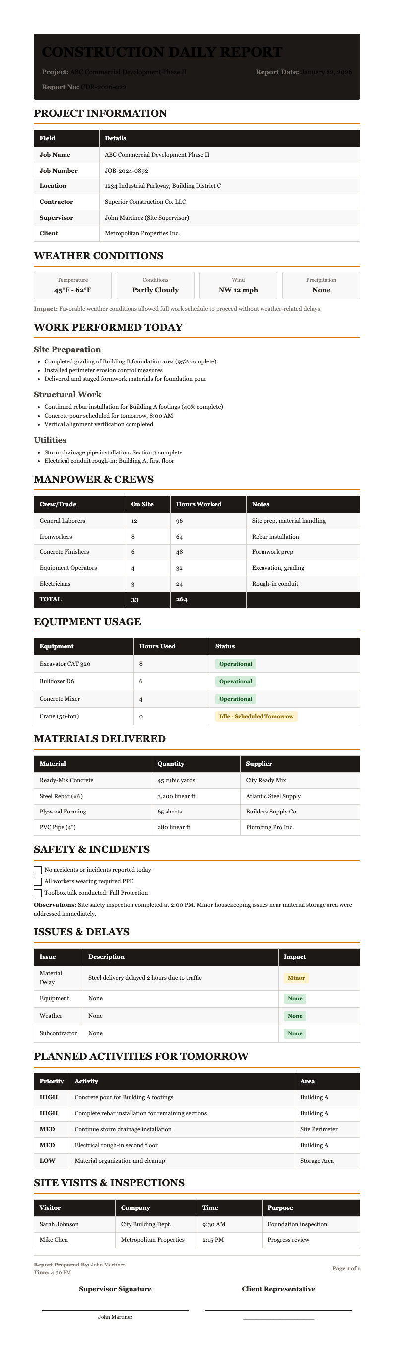 Executive Summary Construction Report
